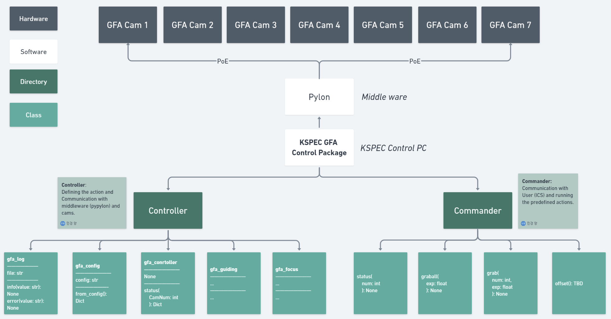 _images/kspec-gfa_software_architecture.png